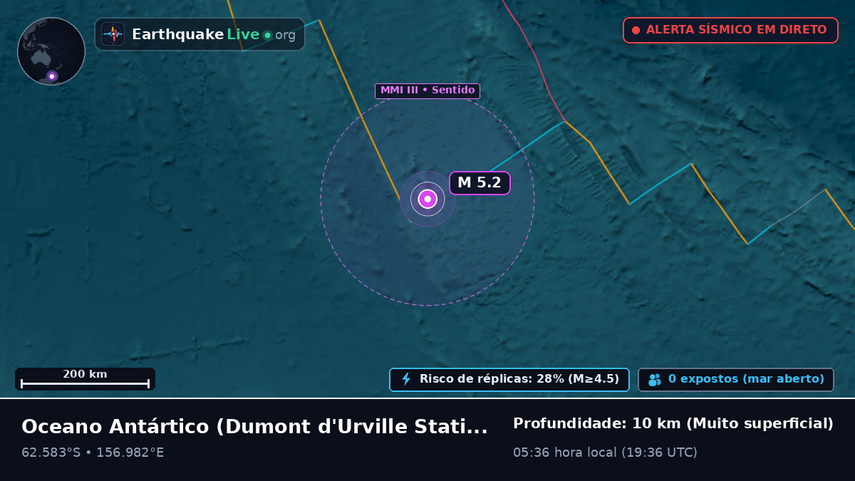 Oceano Antártico (Antarctica)
