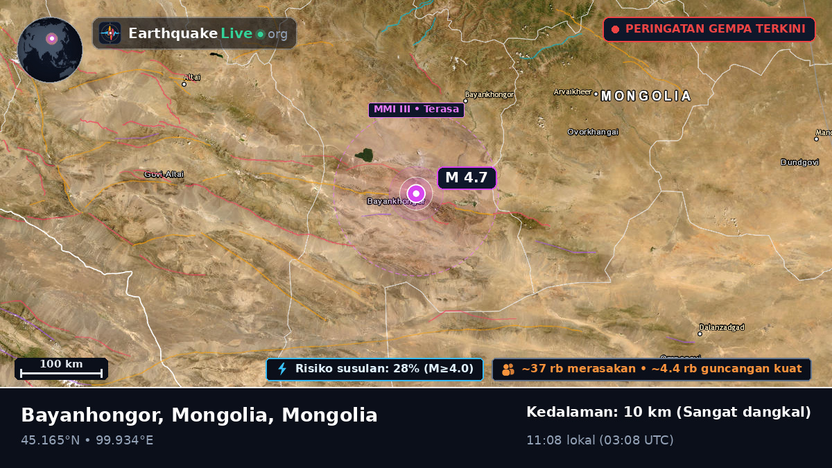 Bayanhongor, Mongolia