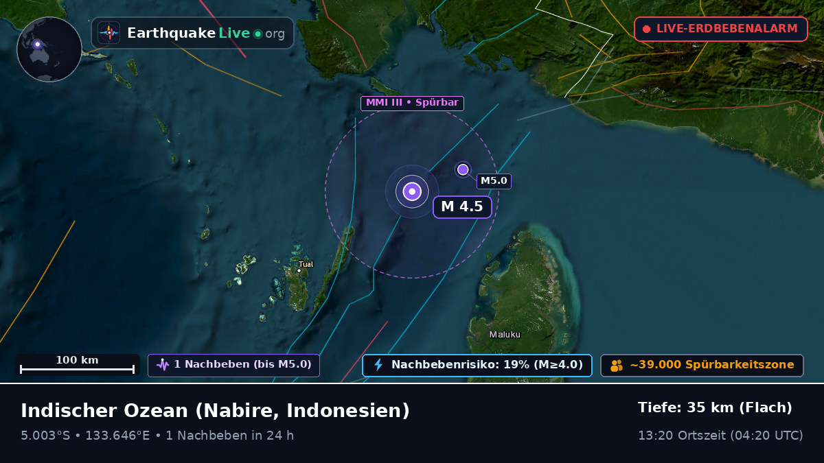 Indischer Ozean (Indonesien)