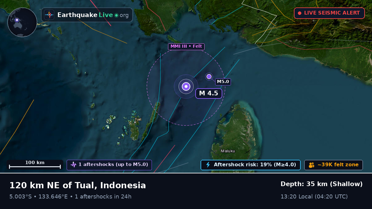 Indian Ocean (Indonesia)