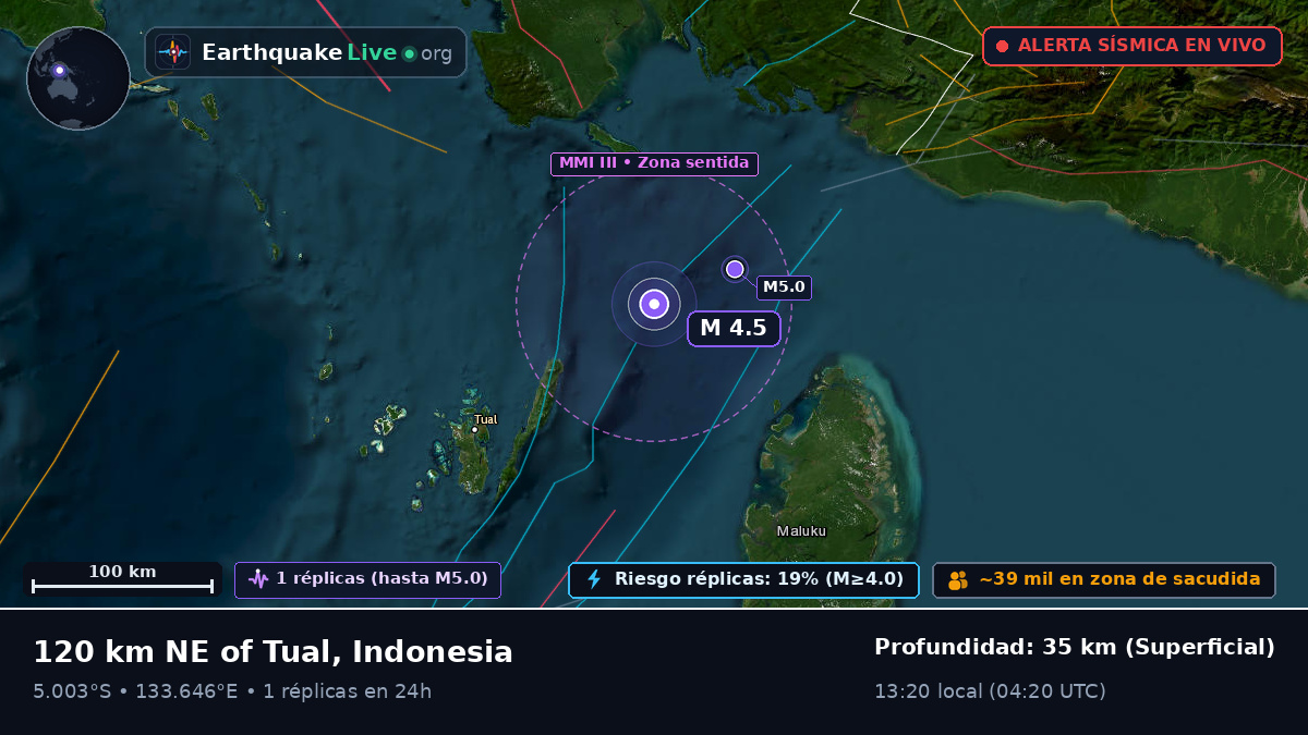 Océano Índico (Indonesia)