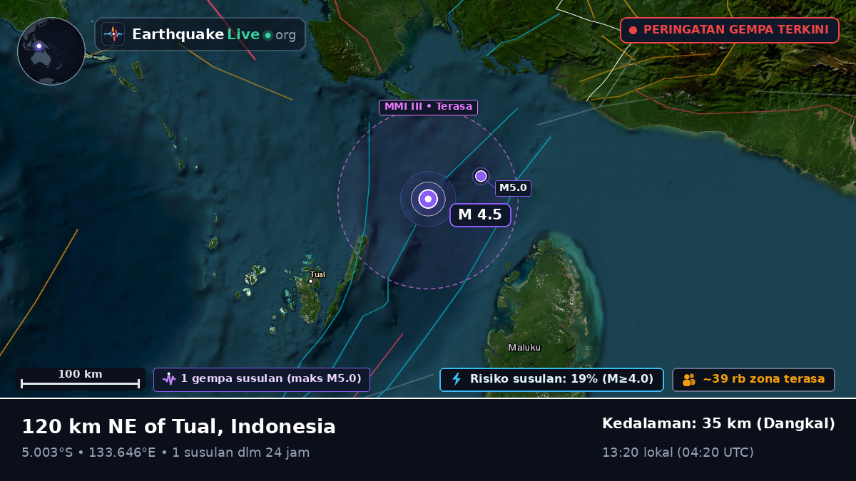 Samudra Hindia (Indonesia)