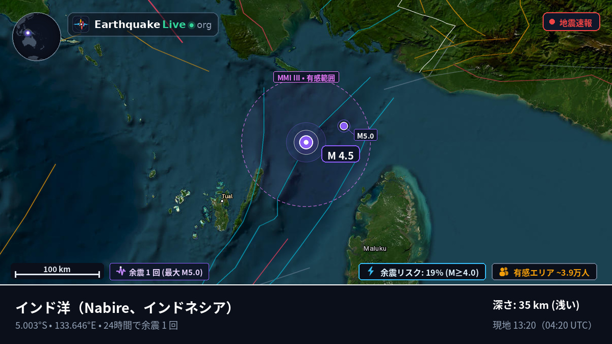 インド洋 (インドネシア)