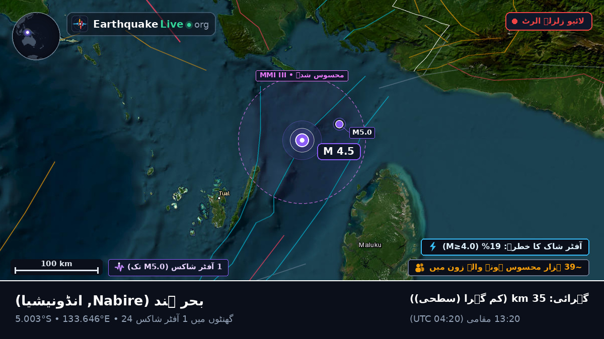 بحر ہند (انڈونیشیا)