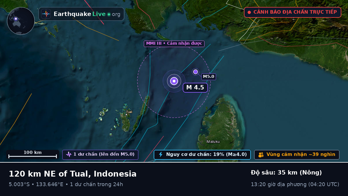 Ấn Độ Dương (Indonesia)
