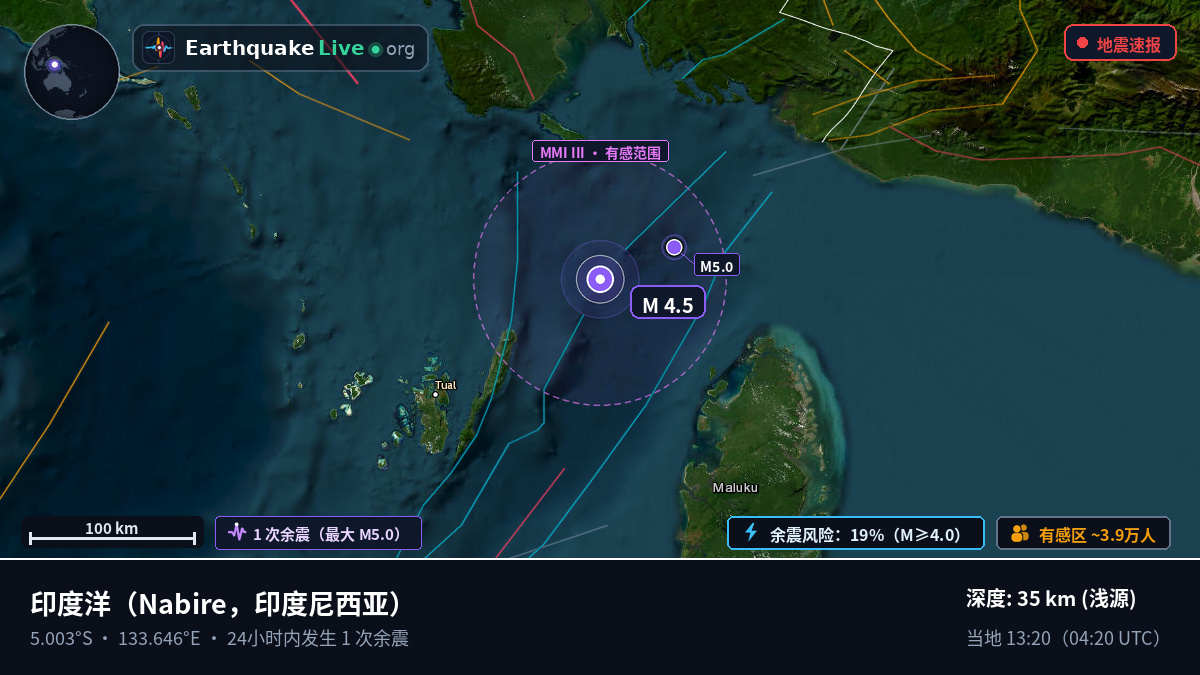 印度洋 (印度尼西亚)