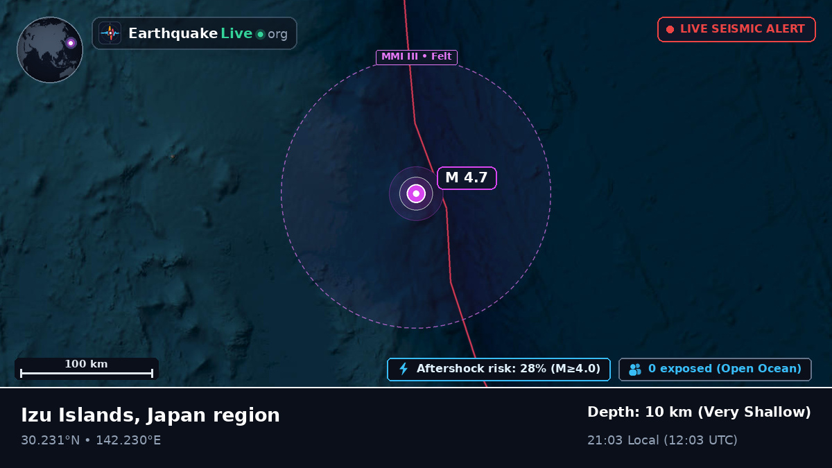 North Pacific Ocean (Japan)