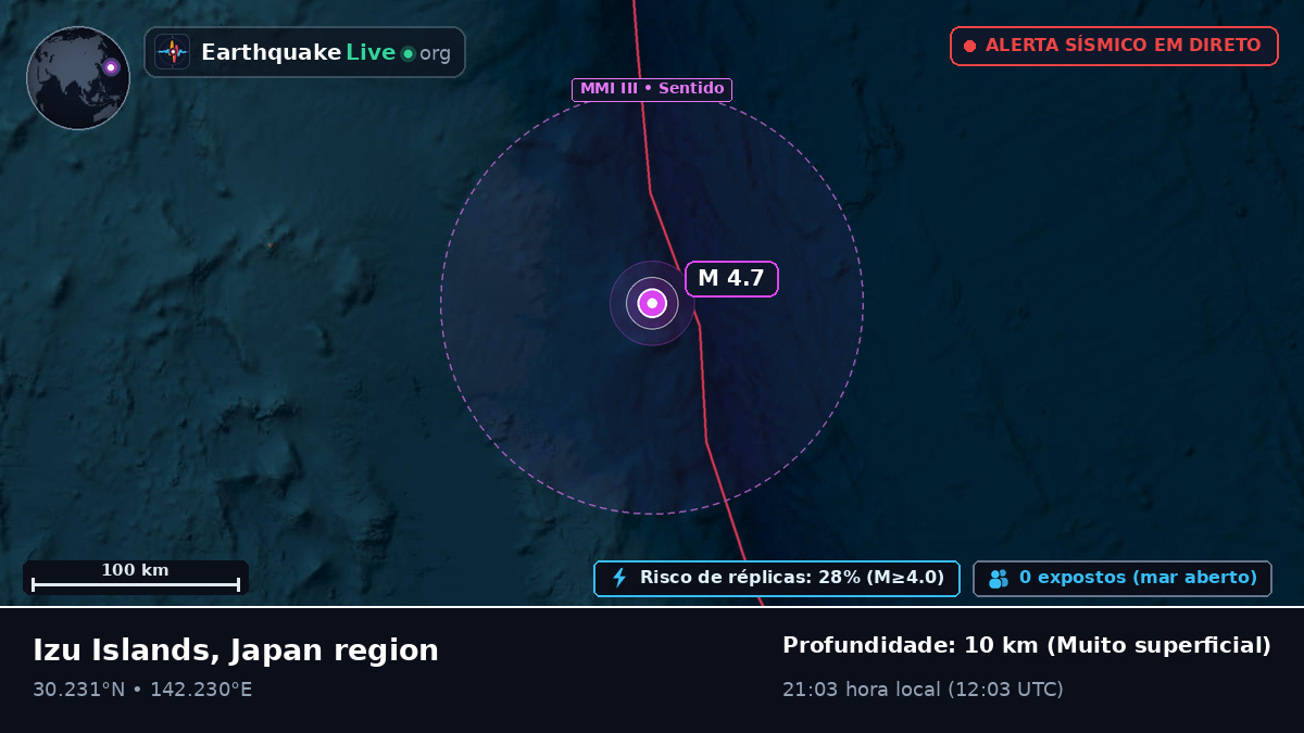 Oceano Pacífico Norte (Japão)
