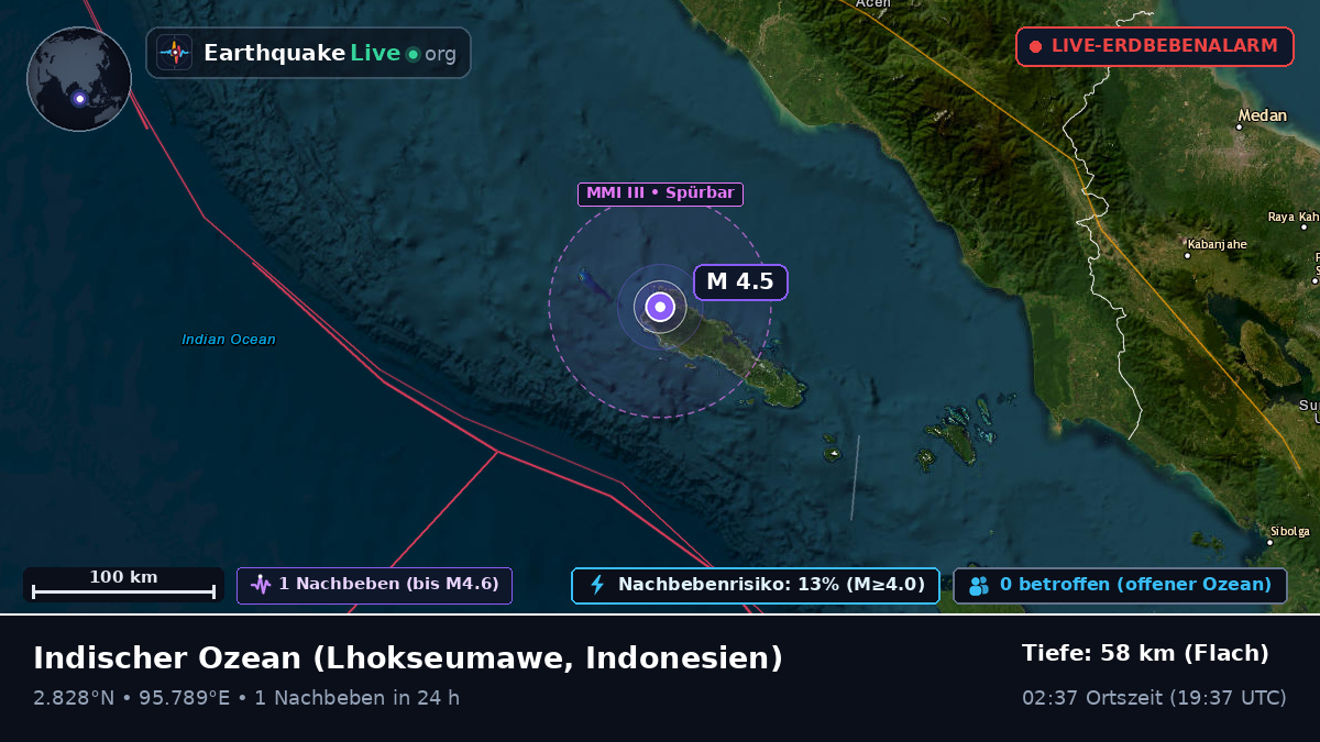 Indischer Ozean (Indonesien)