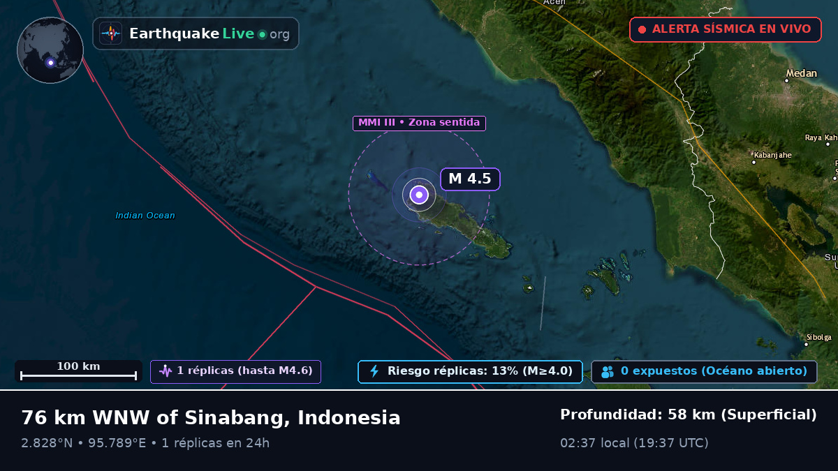 Océano Índico (Indonesia)