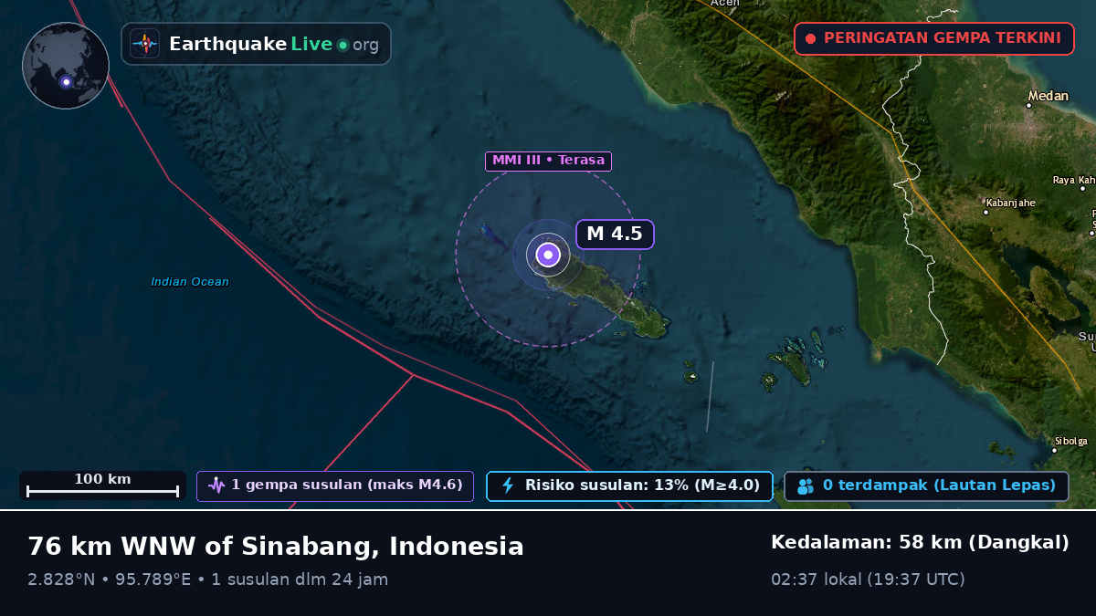 Samudra Hindia (Indonesia)