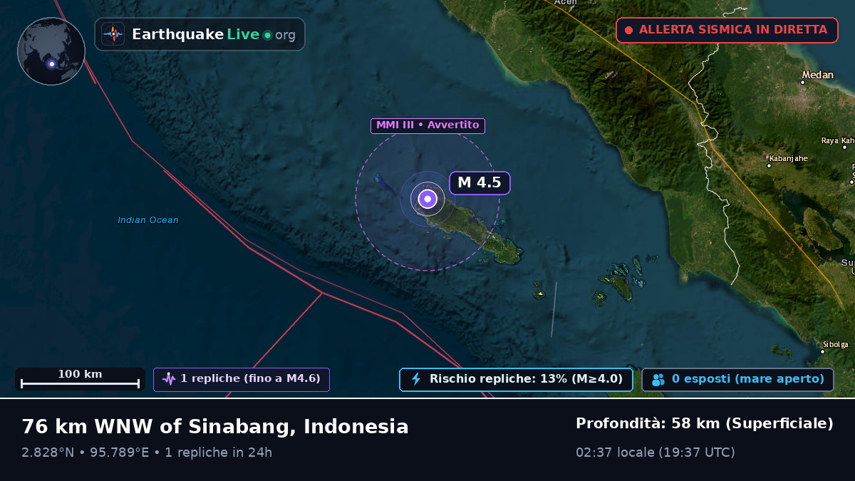 Oceano Indiano (Indonesia)