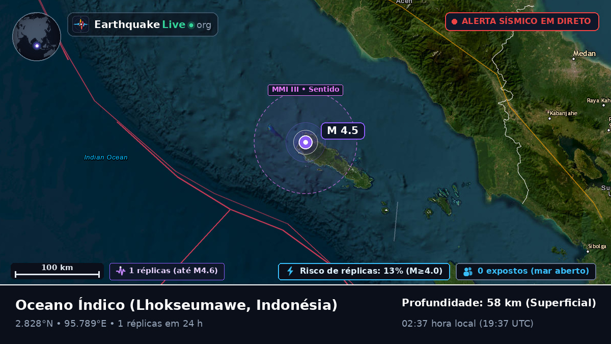 Oceano Índico (Indonésia)