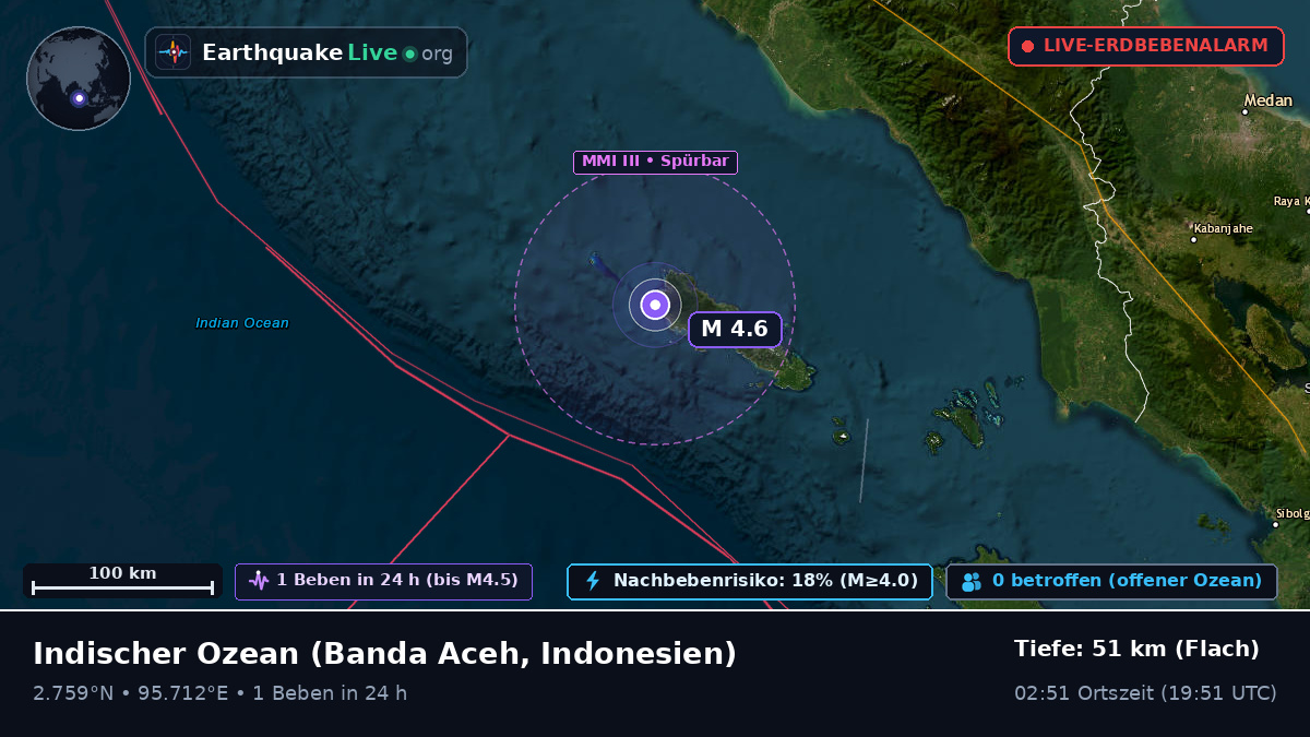 Indischer Ozean (Indonesien)