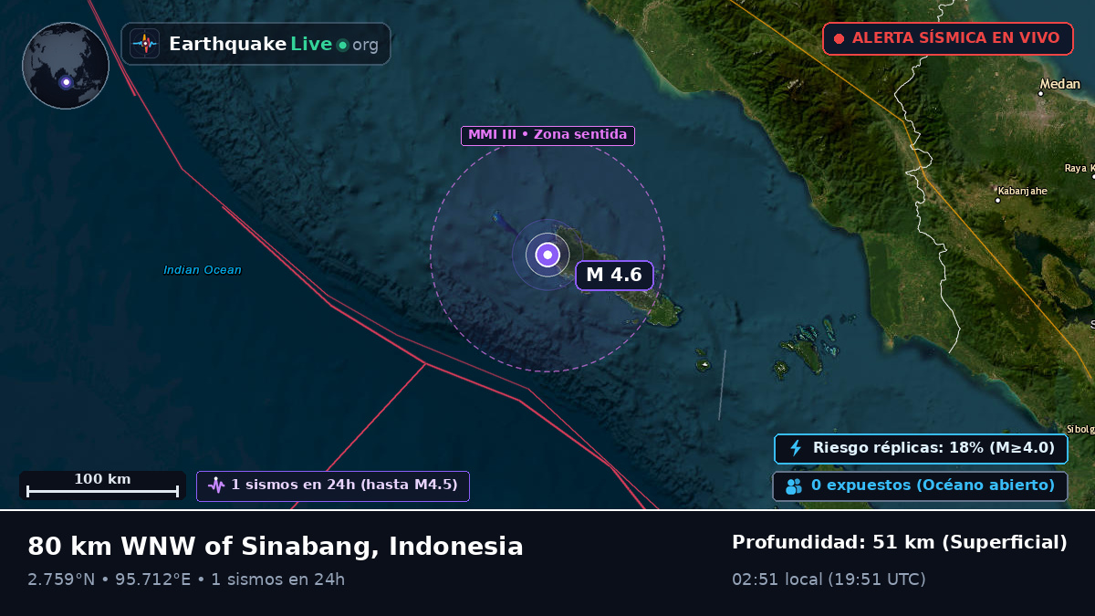Océano Índico (Indonesia)