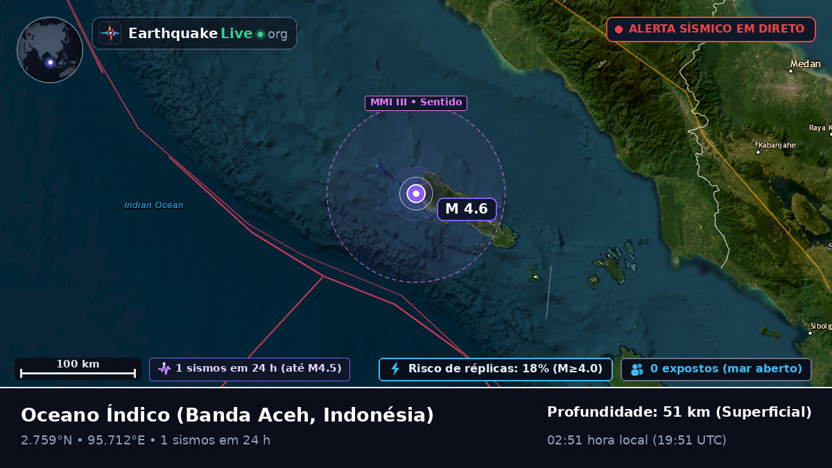 Oceano Índico (Indonésia)