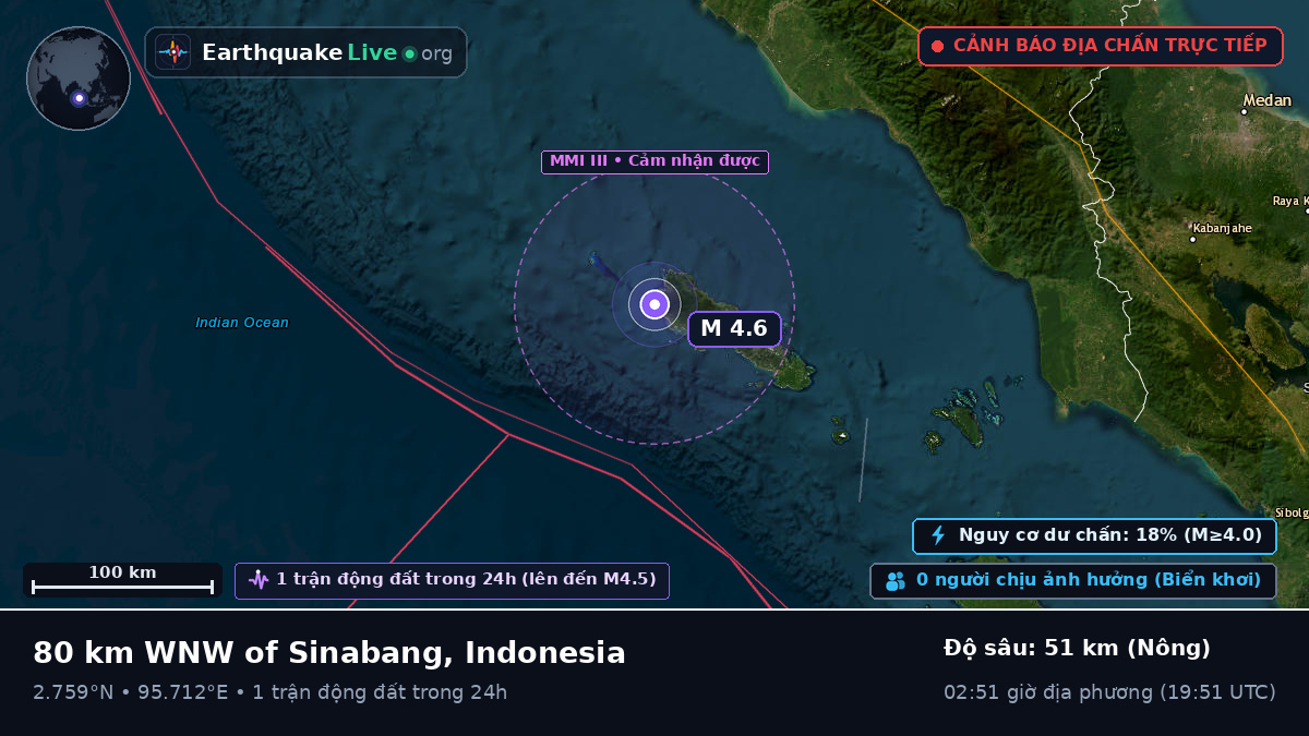 Ấn Độ Dương (Indonesia)