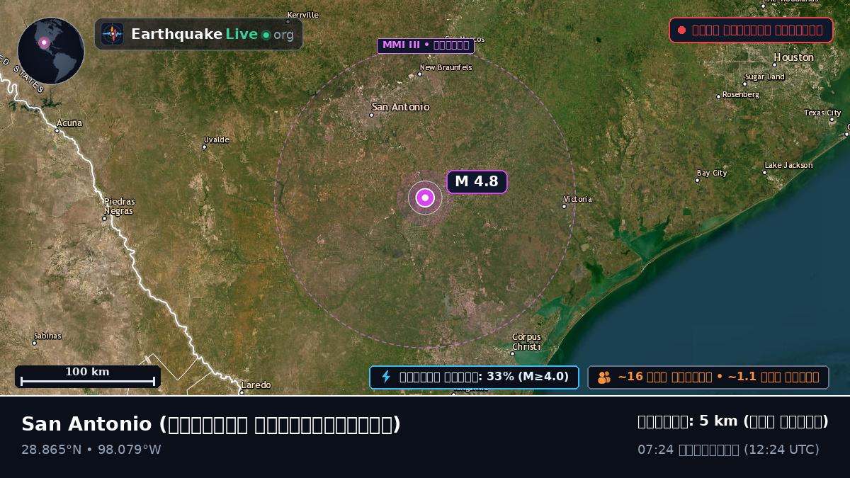 Texas, মার্কিন যুক্তরাষ্ট্র