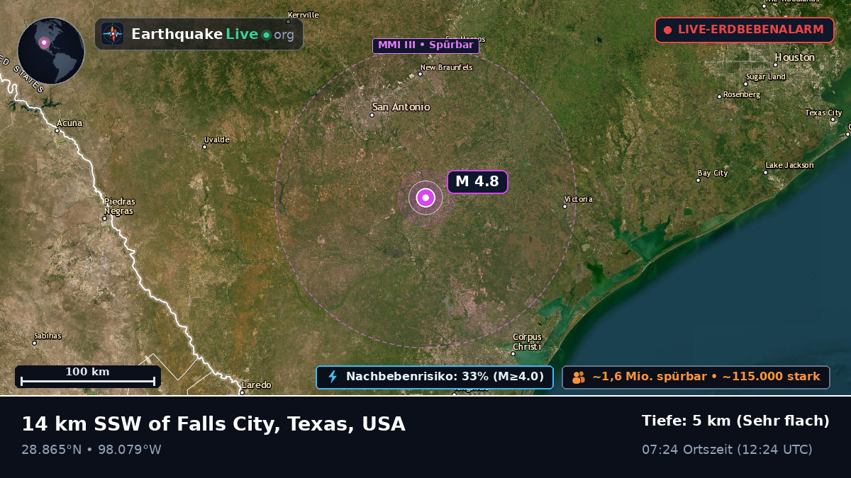 Texas, USA