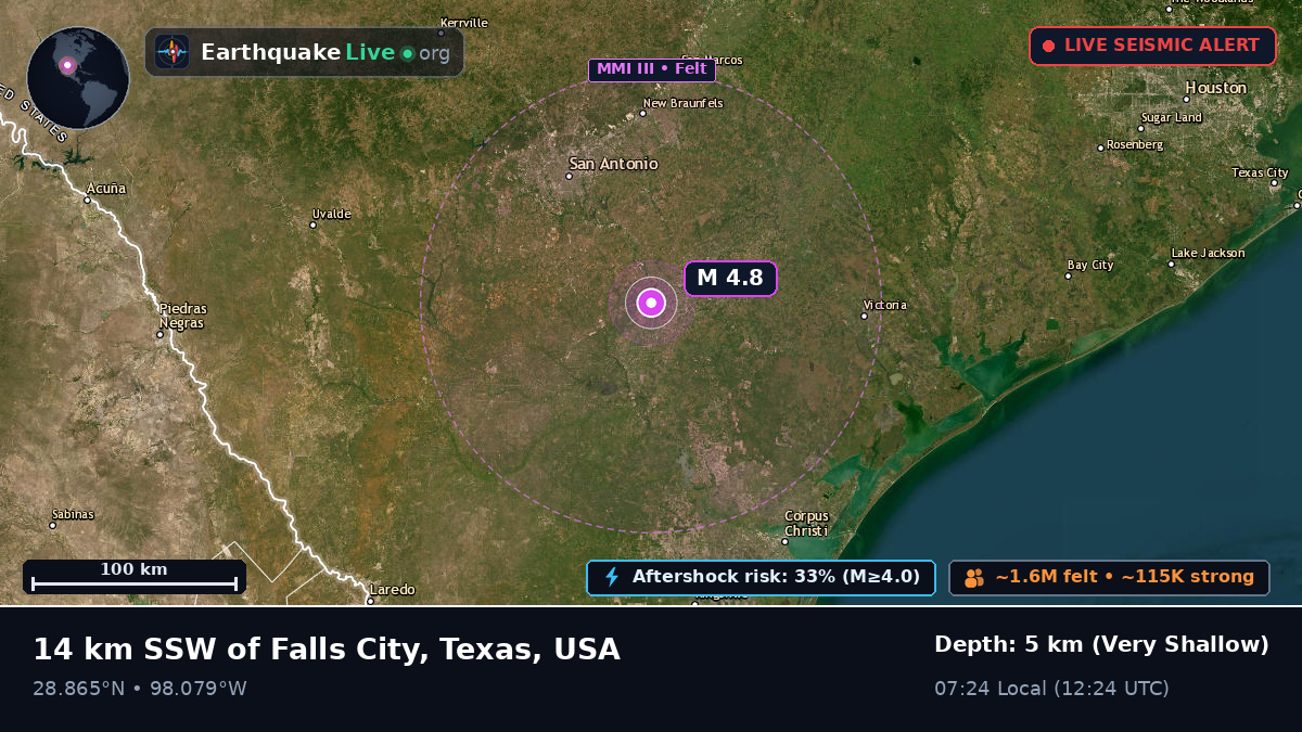 Texas, USA