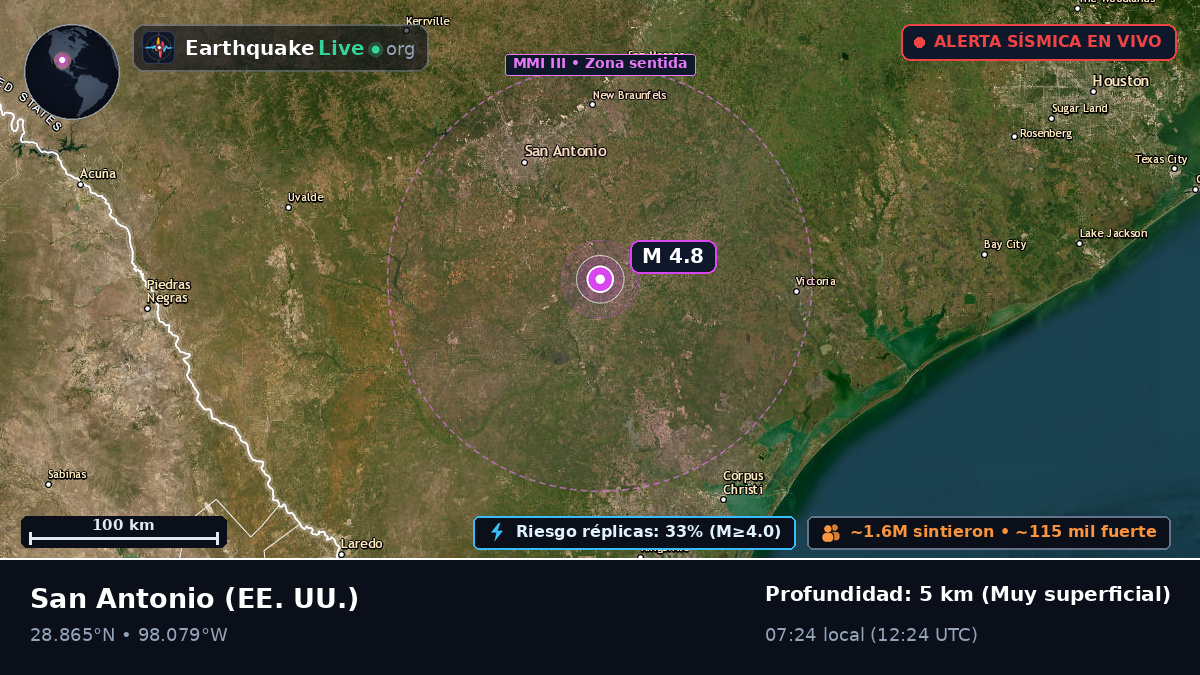 Texas, EE. UU.