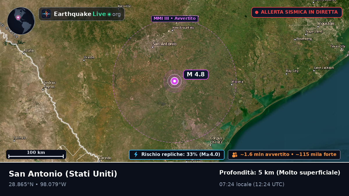 Texas, Stati Uniti