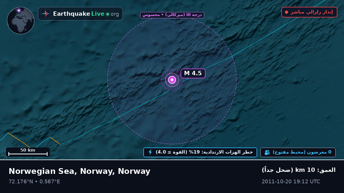 المحيط المتجمد الشمالي (Norway)