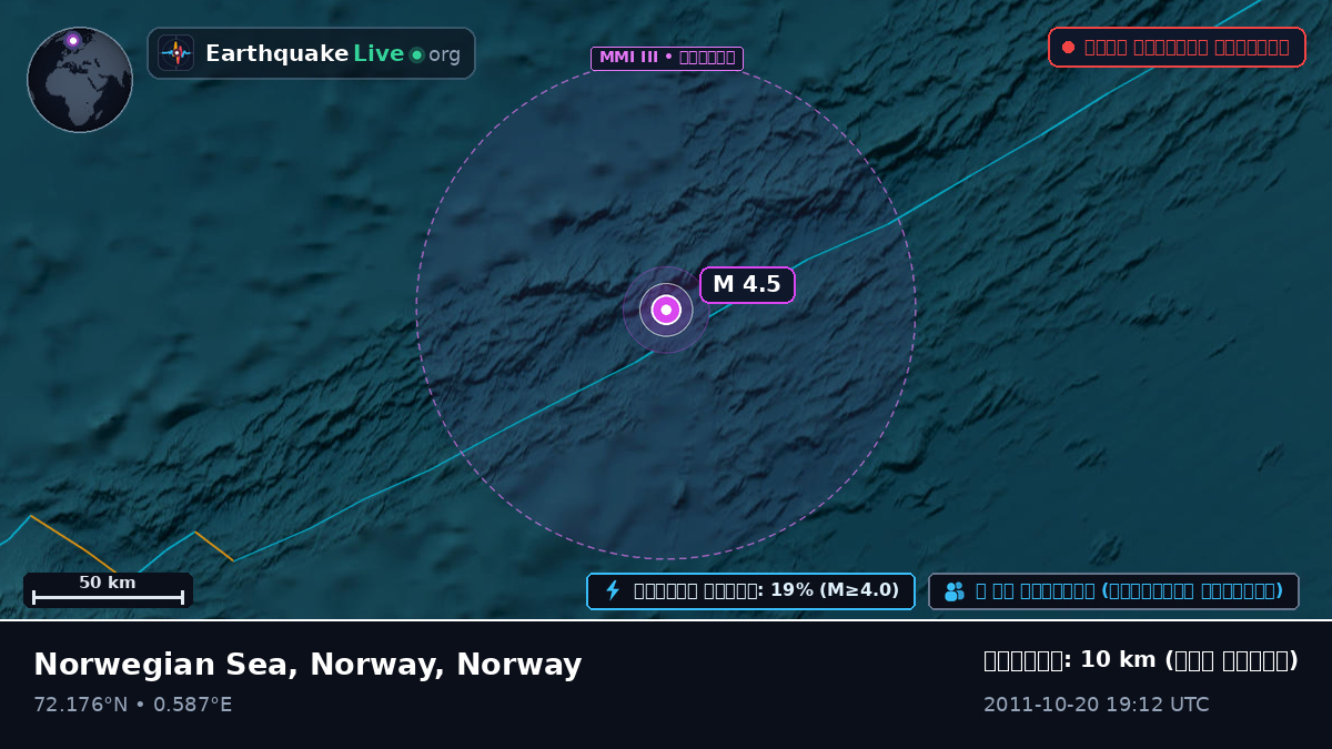 উত্তর মহাসাগর (Norway)