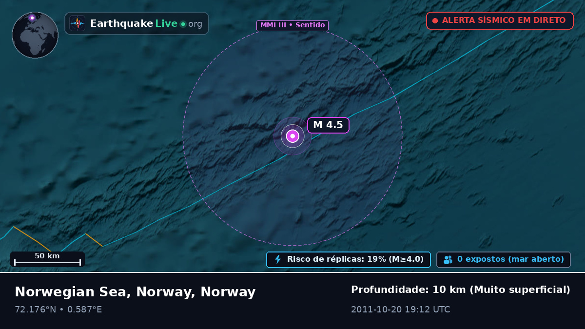 Oceano Ártico (Norway)