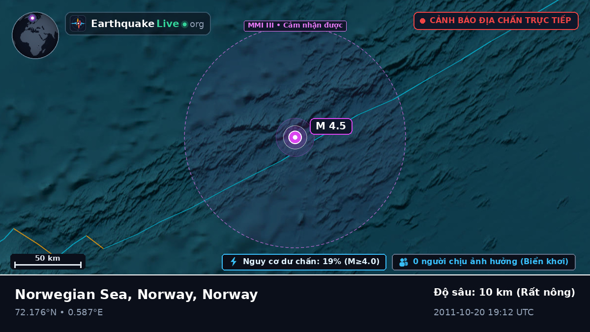Bắc Băng Dương (Norway)