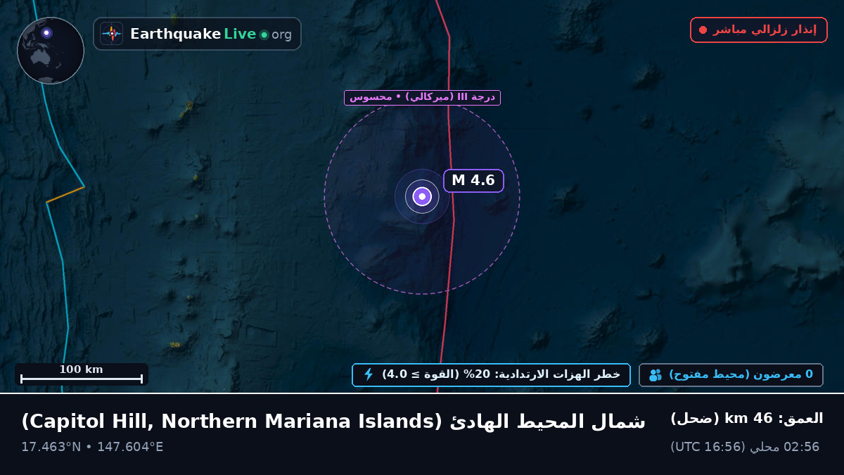 شمال المحيط الهادئ (Northern Mariana Islands)