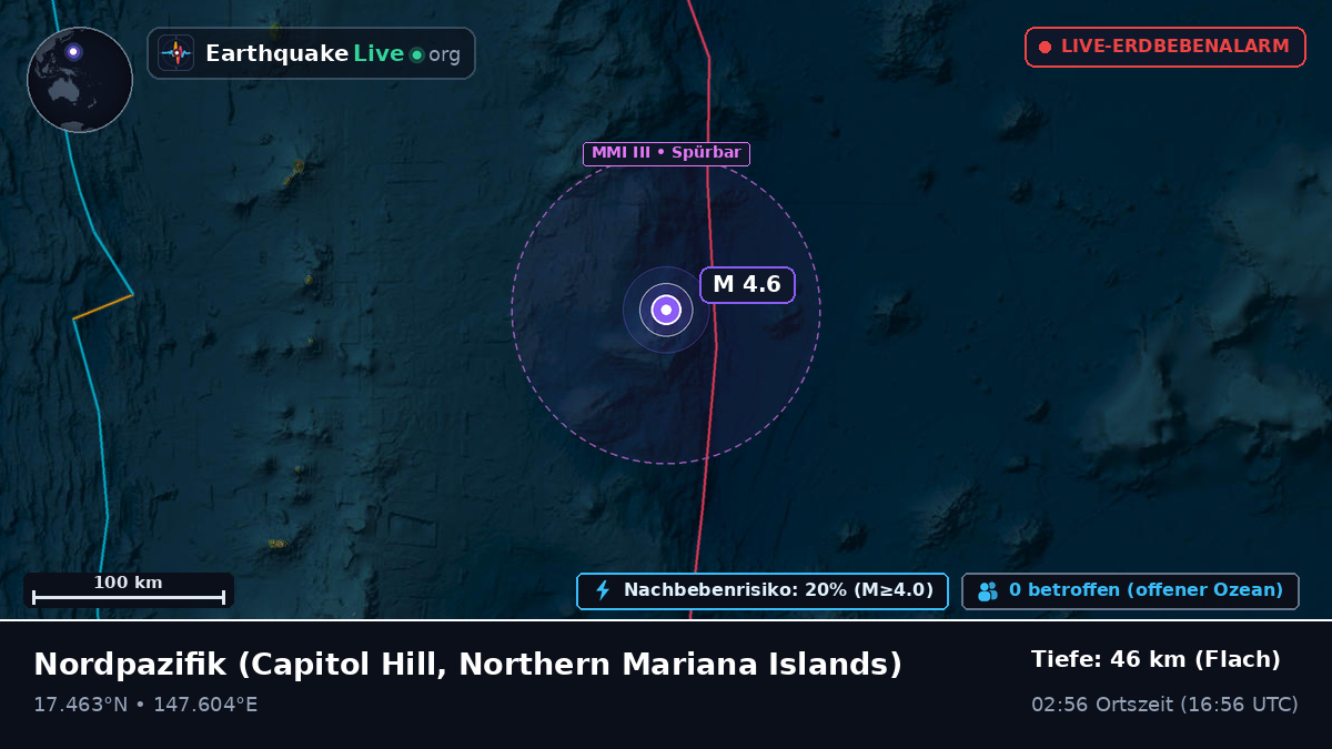 Nordpazifik (Northern Mariana Islands)