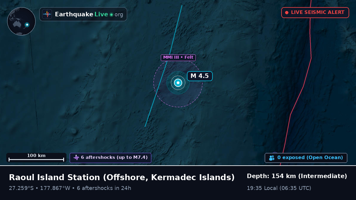 Off the coast of Raoul Island Station, Kermadec Islands