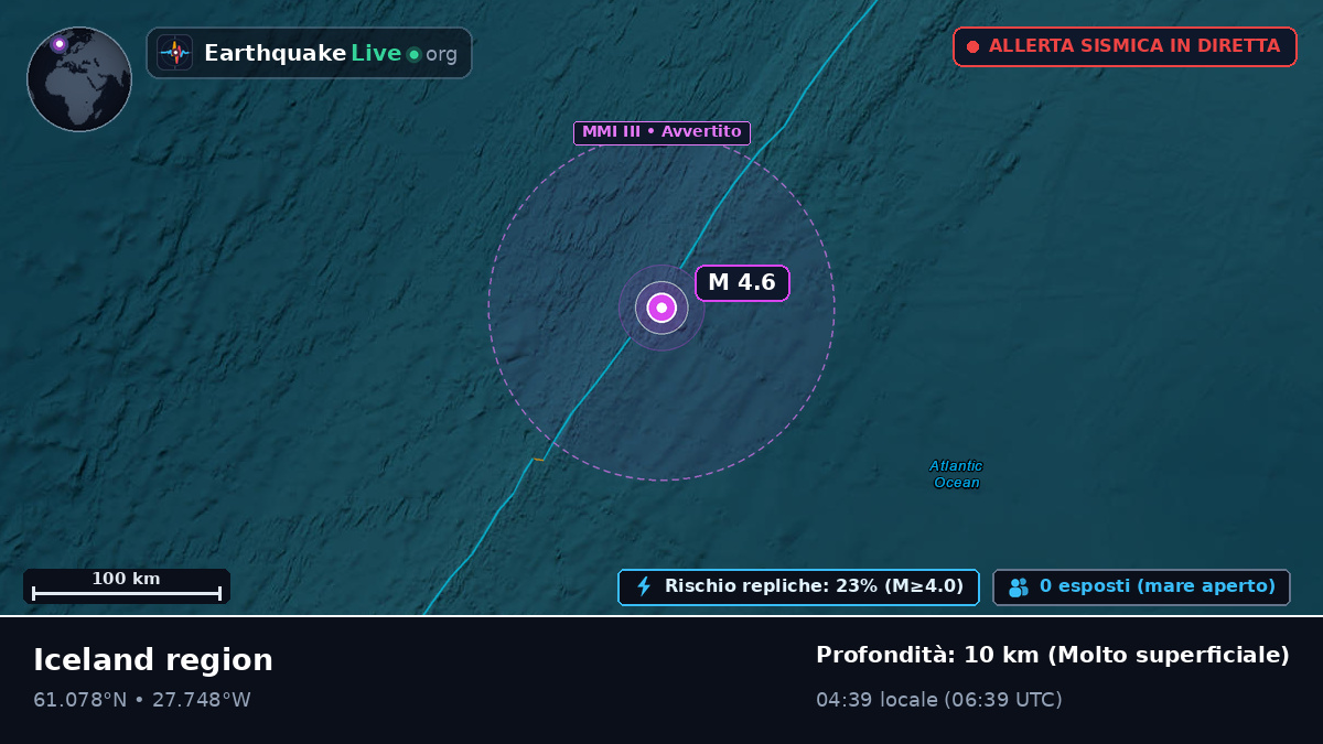 Oceano Atlantico settentrionale (Islanda)