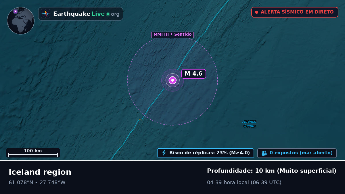 Oceano Atlântico Norte (Islândia)