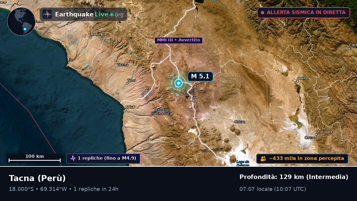 Tacna, Perù