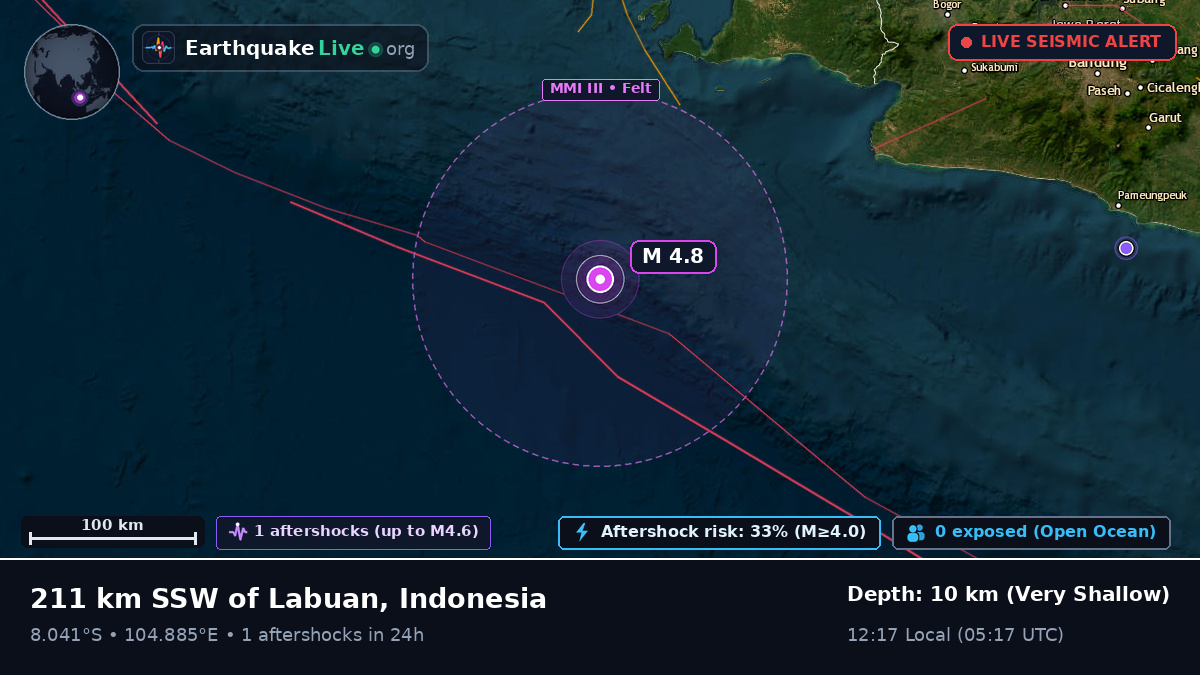 Indian Ocean (Indonesia)