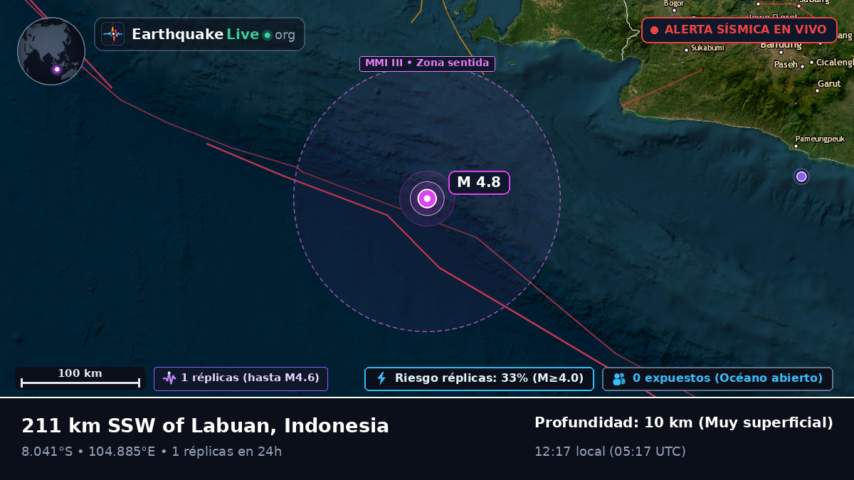 Océano Índico (Indonesia)