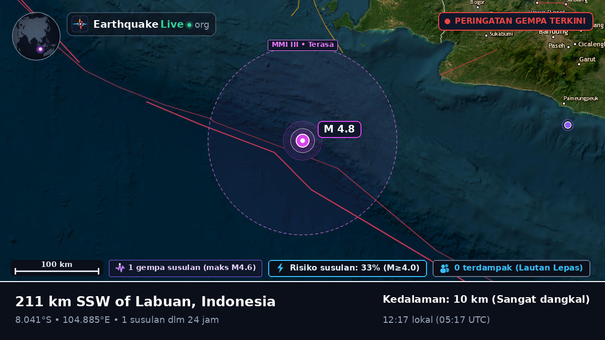 Samudra Hindia (Indonesia)