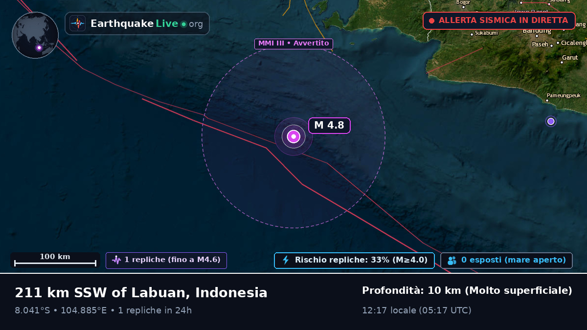 Oceano Indiano (Indonesia)