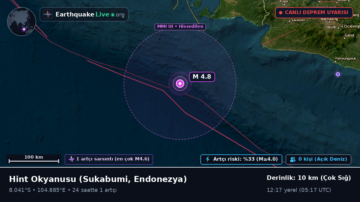 Hint Okyanusu (Endonezya)