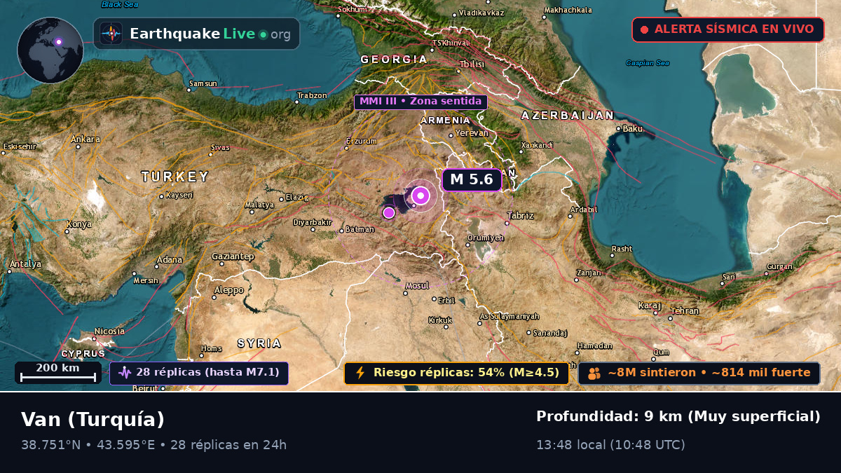 Van, Turquía