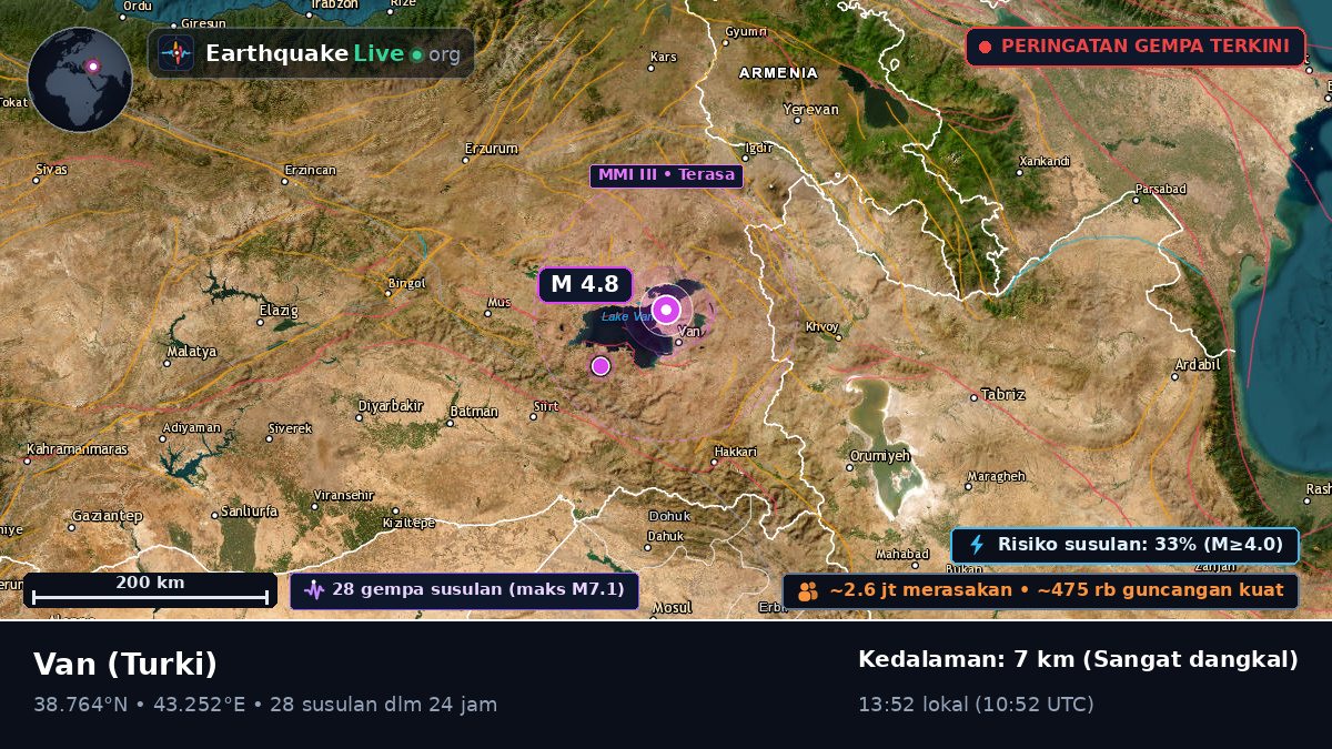Van, Turki
