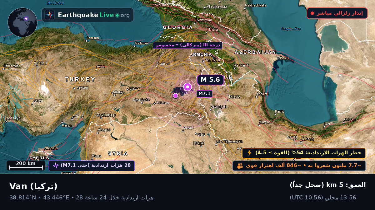 Van, تركيا
