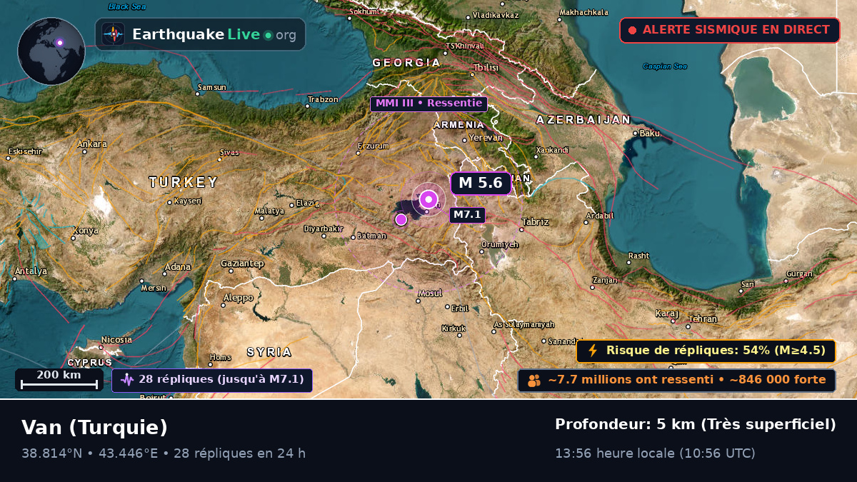 Van, Turquie