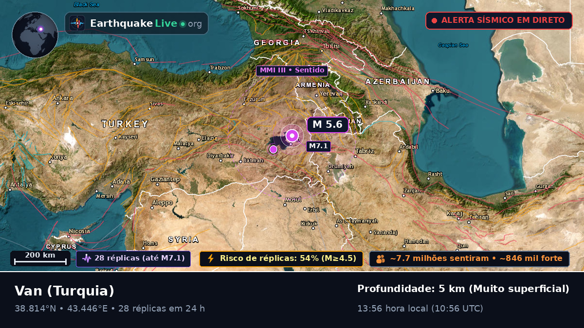 Van, Turquia