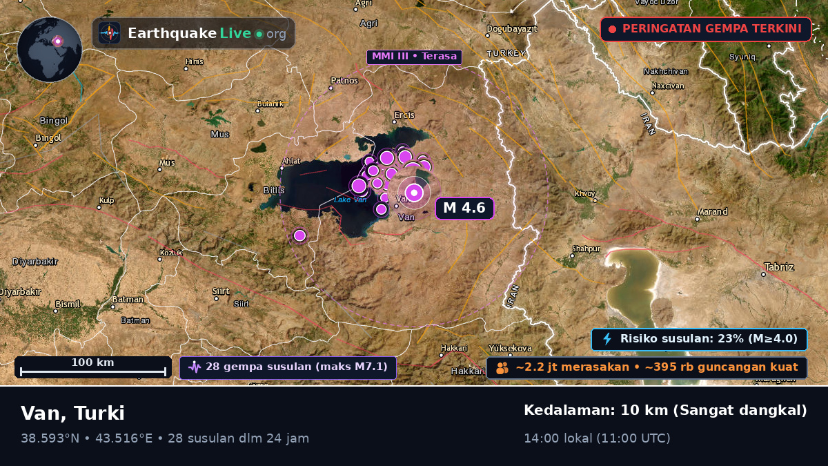 Van, Turki