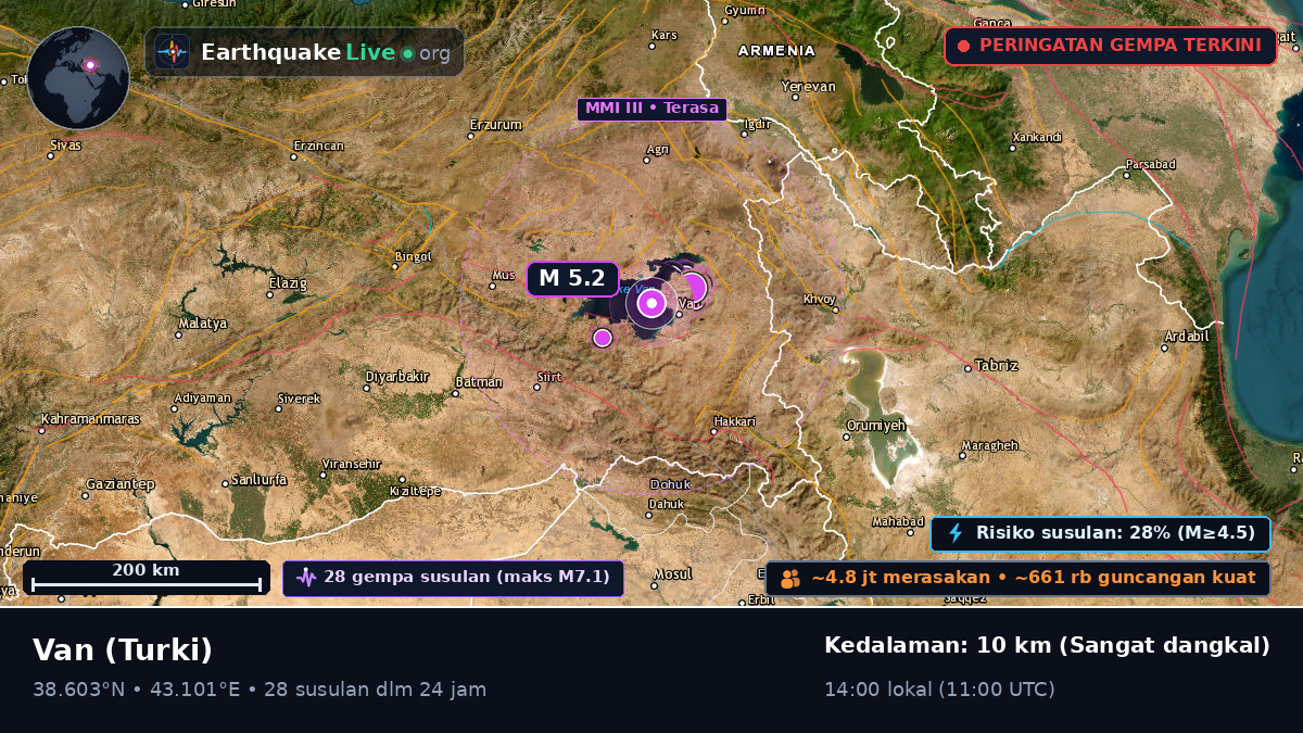 Van, Turki