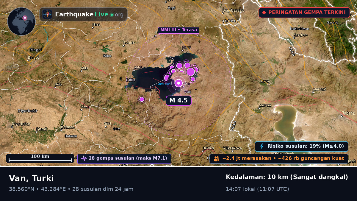 Van, Turki