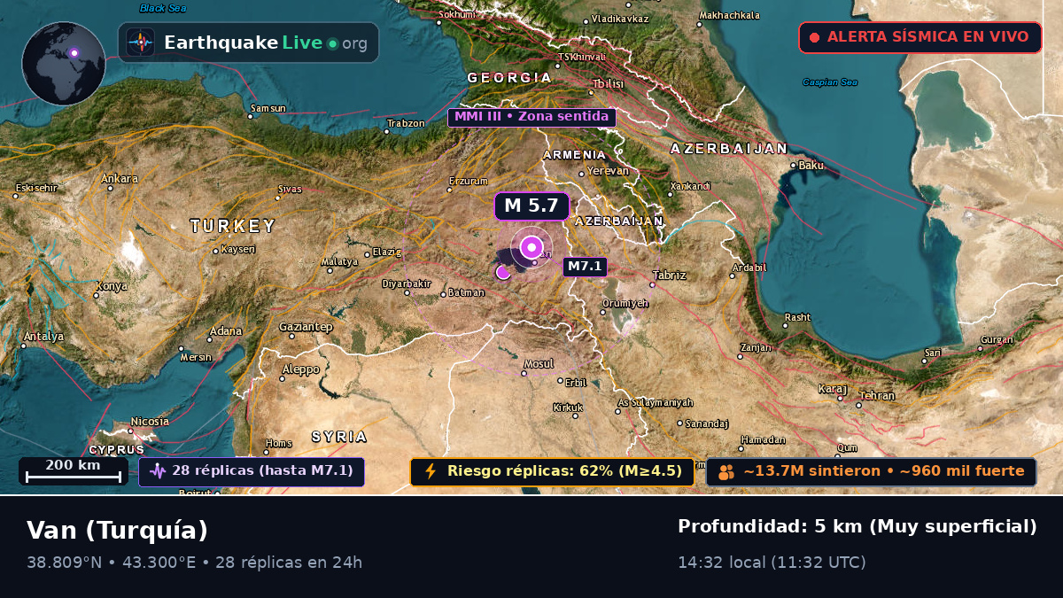 Van, Turquía
